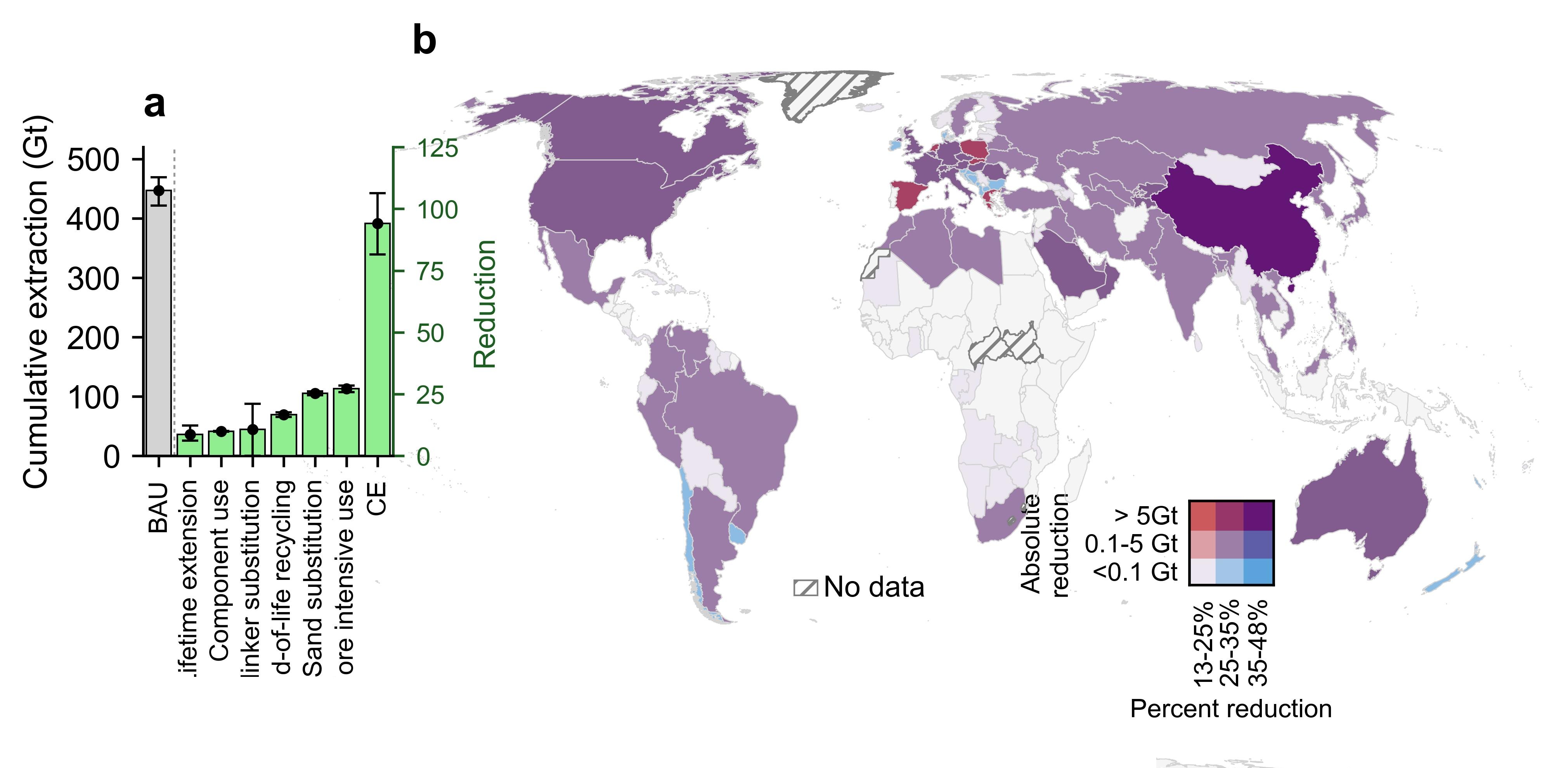 Global construction aggregate extraction scenarios and country-level reductions shown in panels a and b