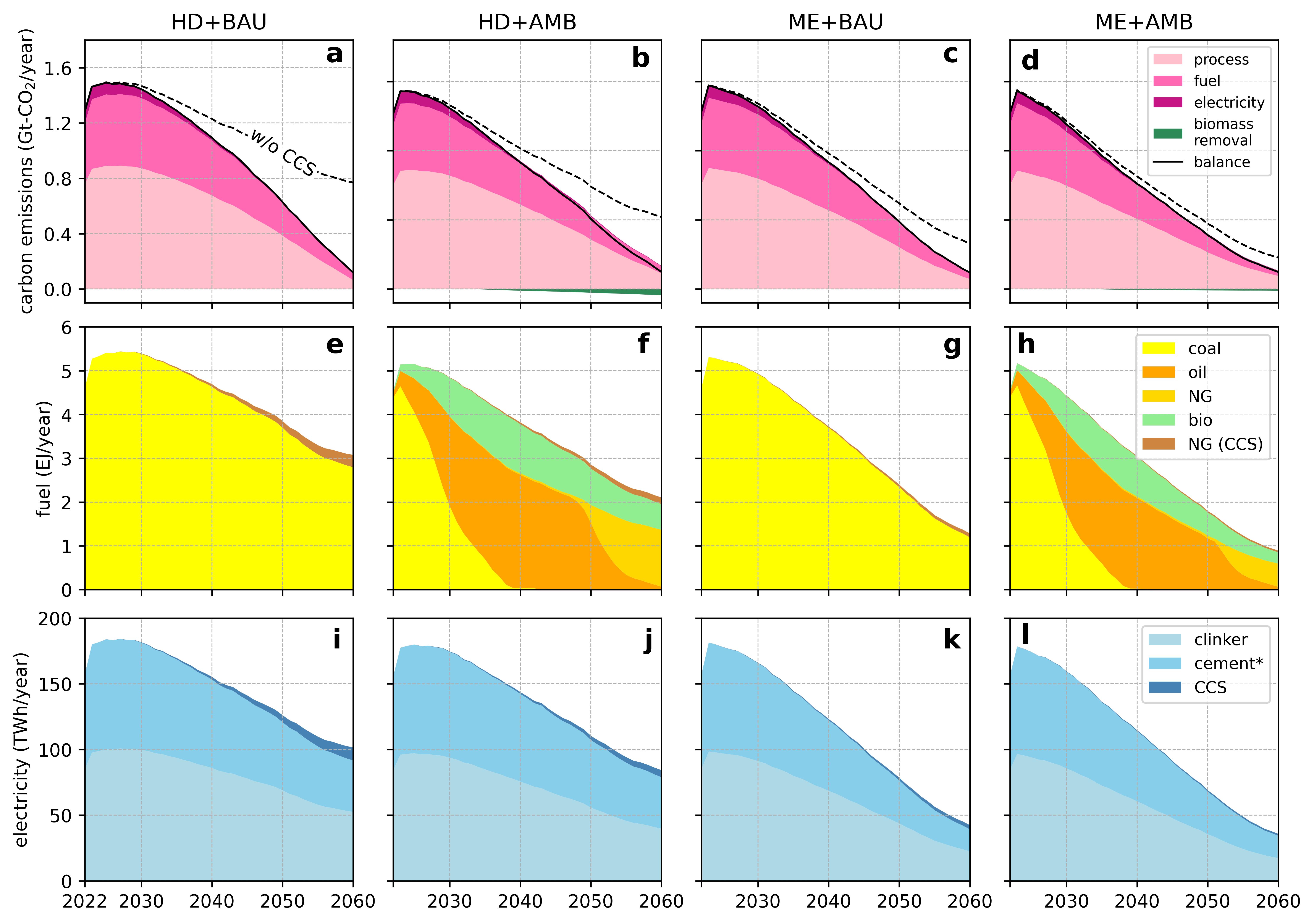 Incorporating carbon capture and storage in decarbonizing China’s cement sector